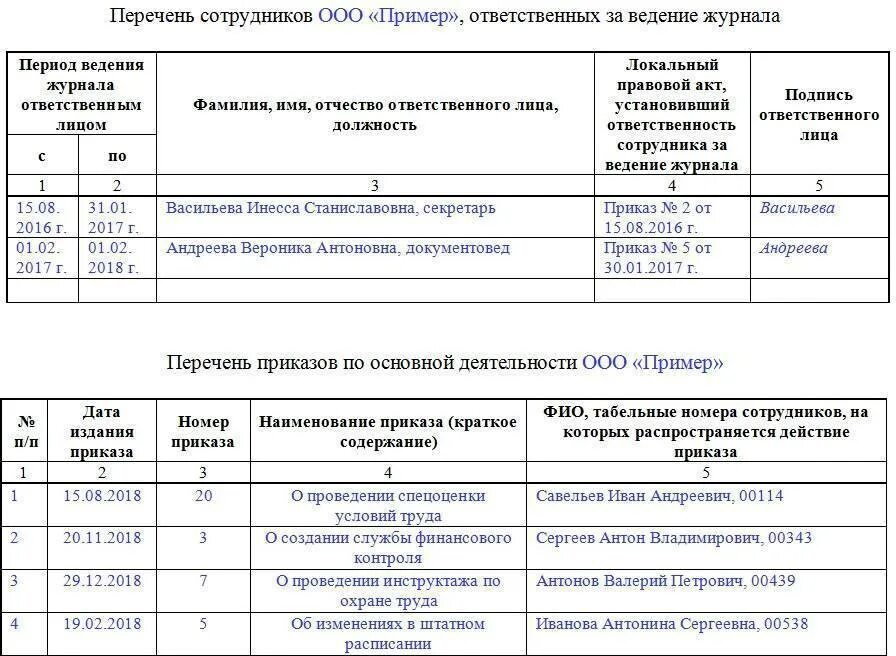 Книга приказов по личному. Как заполнить журнал регистрации приказов образец. Как заполнять журнал приказов образец. Журнал регистрации приказов прием образец заполнения. Журнал учета регистрации приказов по основной деятельности образец.