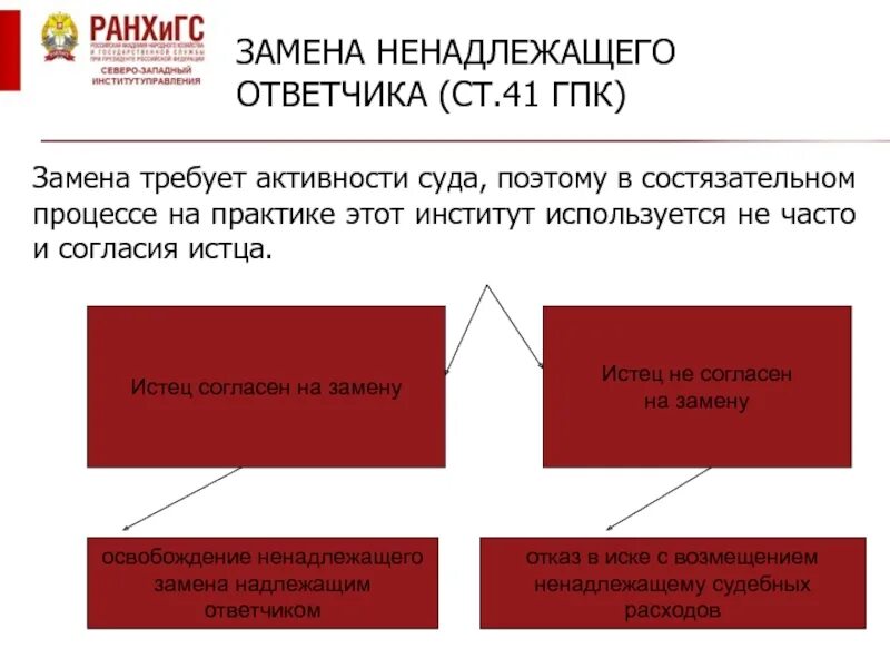 Понятие ненадлежащего ответчика. Замена ненадлежащего ответчика. Замена ответчика ГПК. Замена ненадлежащего истца.