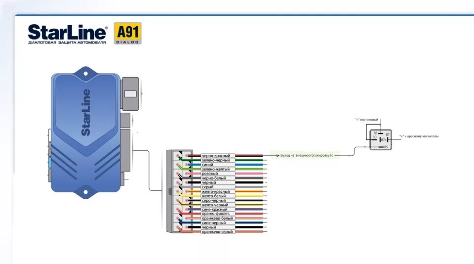 Открой навык starline. Схема сигнализации старлайн а91 с автозапуском. Схема автосигнализации старлайн а91. Схема подключения сигнализации старлайн а91. Схема сигнализации старлайн а91 схема подключения.