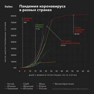 Рост заболеваемости коронавирусом сегодня