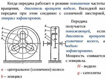 Передача принцип действия