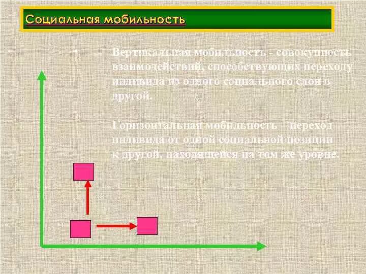 Вертикальная социальная мобильность. Горизонтальная социальная мобильность. Вертикальная и горизонтальная мобильность. Вертикальная мобильность примеры.