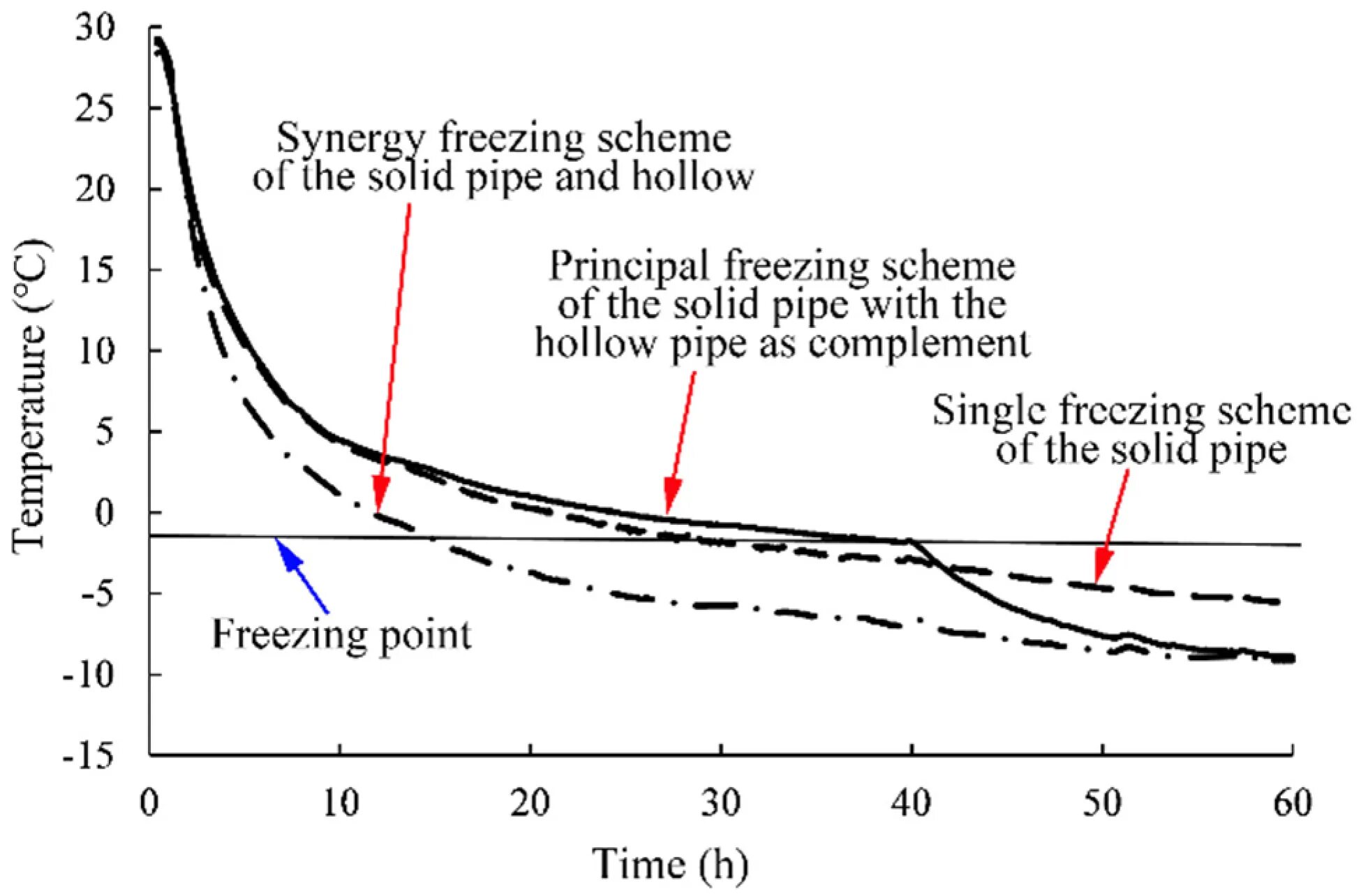 Сегментная опалубка для шахтных стволов. Soil stabilization ground freezing. Soil stabilization ground freezing. Надувная опалубка для проходки стволов. Ground freezing.