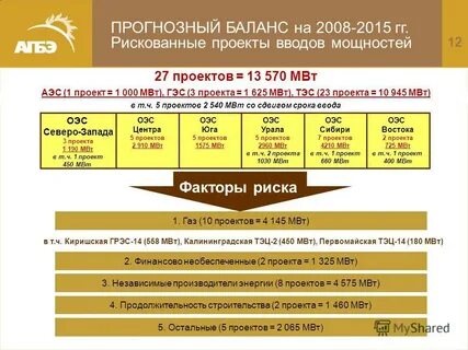 Прогнозный баланс