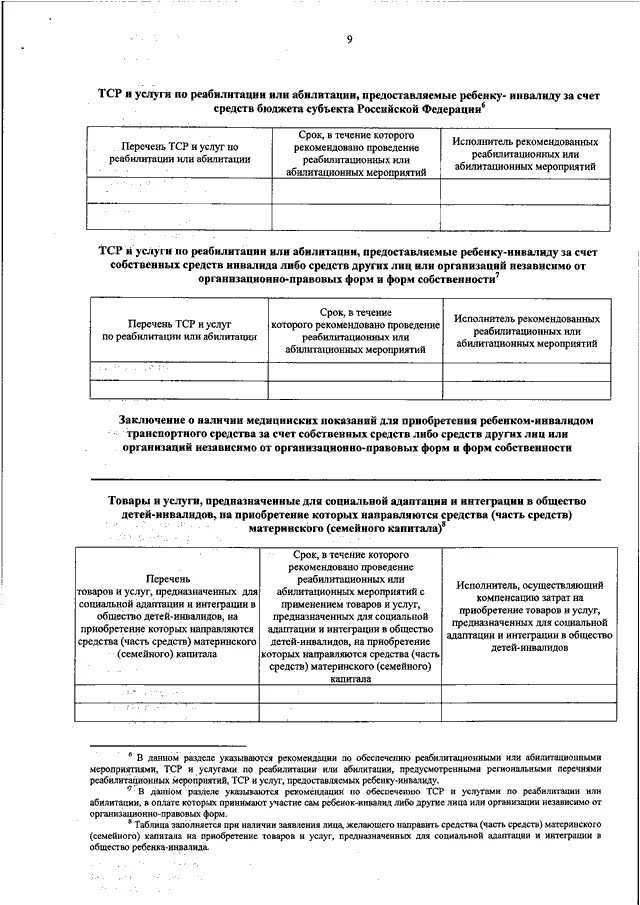 Услуги по реабилитации и абилитации инвалида. Мероприятия медицинской реабилитации или абилитации. Индивидуальная программа реабилитации или абилитации инвалида. Средства реабилитации для инвалидов перечень. Перечень TCP И услуг по реабилитации или абилитации.