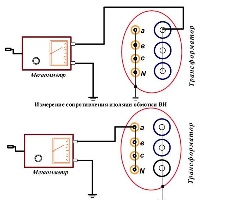 Измерения сопротивления трансформатора. Схема измерения сопротивления изоляции силовых трансформаторов. Схемы измерения сопротивления изоляции обмоток трансформатора. Схема измерения сопротивления изоляции 220в. Нормы измерения сопротивления изоляции силовых трансформаторов.