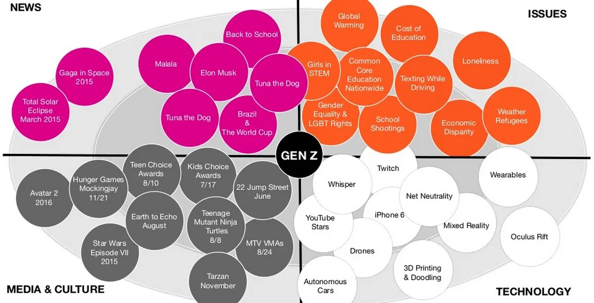 Поколение z. Generation z brand. Карьера инфографика. Culture Media.