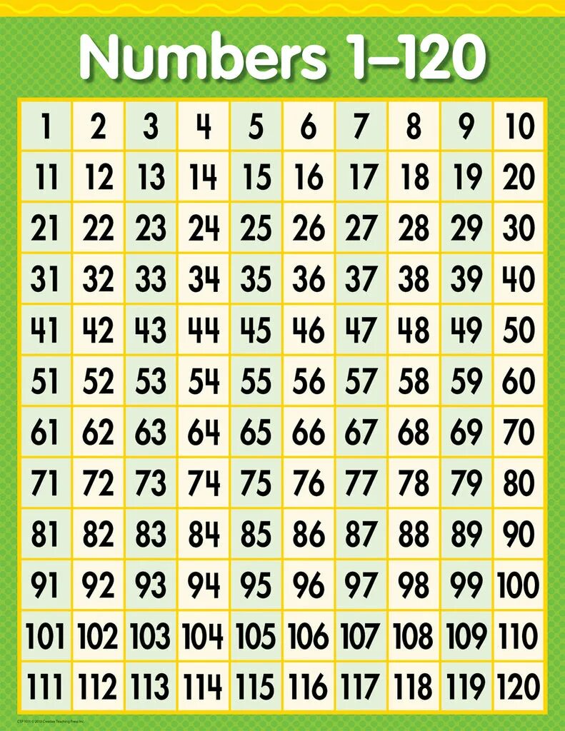 3 числа 120. Таблица цифр от 1 до 120. таблица от 1 до 100. цифры от 1 до 100. цифры 1 до 100.