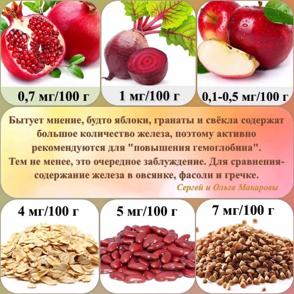 Низкий гемоглобин после года. Гемоглобин продукты для повышения гемоглобина в крови у женщин. продукты повышающие гемоглобин при беременности 1 триместр. какп0выситьгемоглобин. аск повысмт гемоглобин.