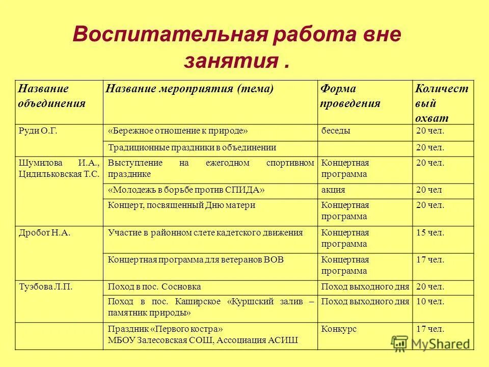 Воспитательное мероприятие в школе. Название воспитательного мероприятия. Название мероприятий и формы проведения. Форма и Наименование мероприятия. Современные названия мероприятий для детей.