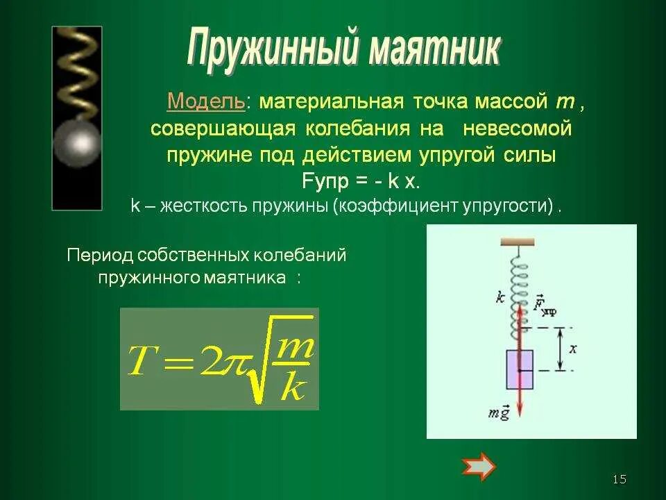 Определение пружинного маятника в физике. Жёсткость пружины математического маятника. формула периода гармонических колебаний пружинного маятника. вывод формулы периода колебаний пружинного маятника. амплитуда колебаний пружинного маятника.