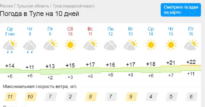 Климат Ижевска. Погода в Ижевске. Погода в Ижевске на 10 дней. Ижевск погода на 10 дней 2023. Погода ижевск февраль 2024