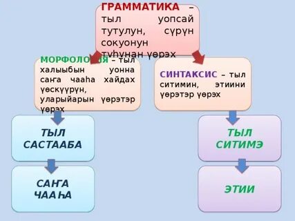 Саха тыла