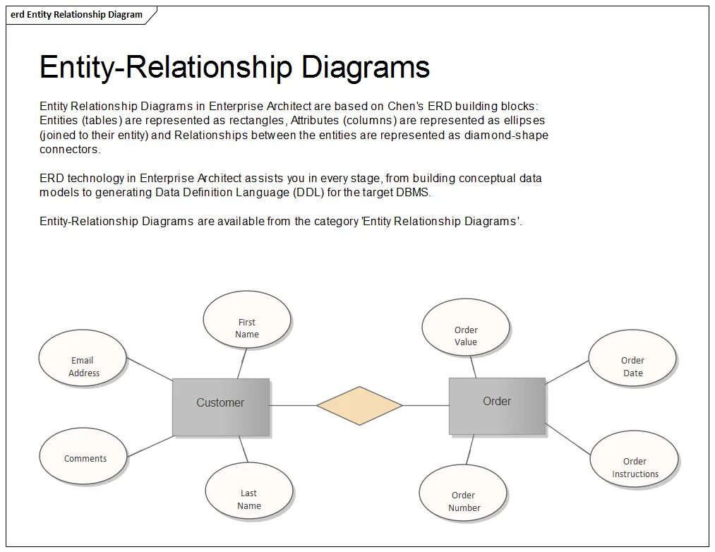 Processing entities