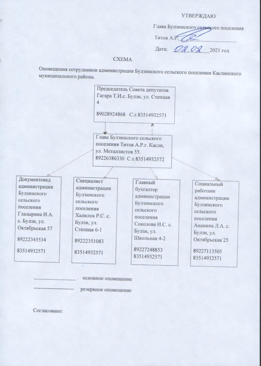 Образец схемы оповещения при чс. Схема оповещения сбора персонала ДОУ. Схема оповещения работников организации по го и ЧС образец в ДОУ. Схема оповещения при тревоге. Схема оповещения при эвакуации.