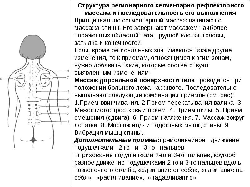 Последовательность массажных приемов. Сегментарно-рефлекторный массаж схема. рефлекторно-сегментарный массаж позвоночника. последовательность выполнения массажа. схема проведения массажа.