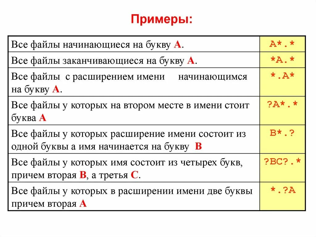 Выдели все в слове перестают. Расширение имени файла. Маска имени файла. Фаио с расширением " все файлы ". Символы в названии файла.