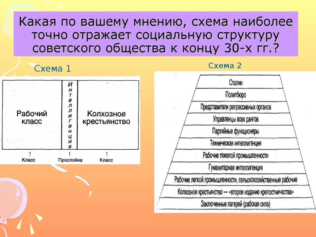 Различия социальной структуры 1920 и 1930. Социальная структура общества. Структура советского общества. Соц структура советского общества. Социальная структура советского общества.