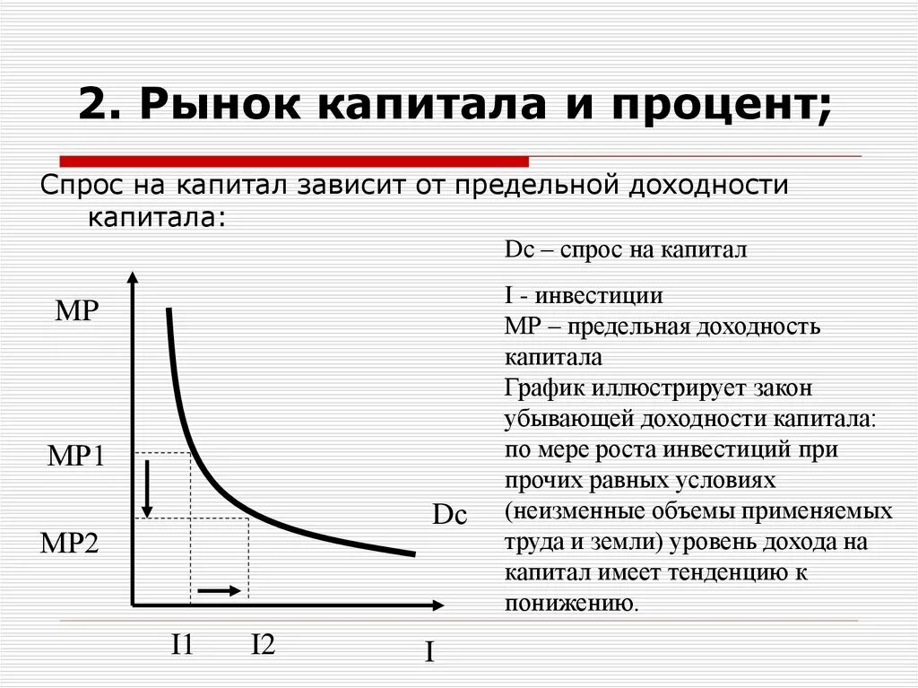 Доход собственника капитала процент. Рынок капитала процентная ставка и инвестиции. Капитал процент. Рынок капитала процент на капитал. Предельная доходность капитала.