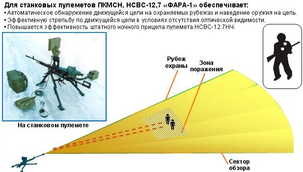 Оператор сбр. Станция ближней разведки сбр-3. сбр-3 станция ближней разведки ттх. станция ближней разведки сбр-5. станция ближней разведки сбр 1.