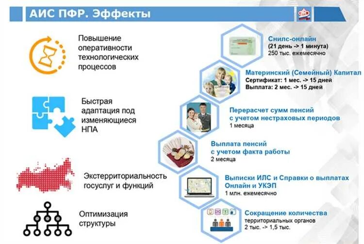 Вэб. Веб расширенный пенсионный фонд что это. Пфр по москве. Веб расширенный пенсионный фонд что это. Веб расширенный пенсионный фонд что это.