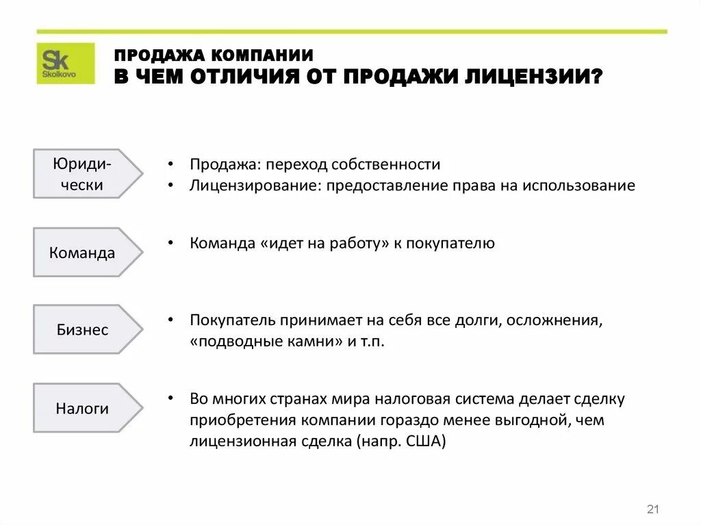 Слова сбыт. Сбыт и реализация разница. Реализация сбыт продажа отличие. Реализация и продажа в чем разница. Чем продажи отличаются от реализации.