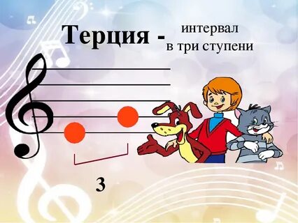 Интервал большая секунда