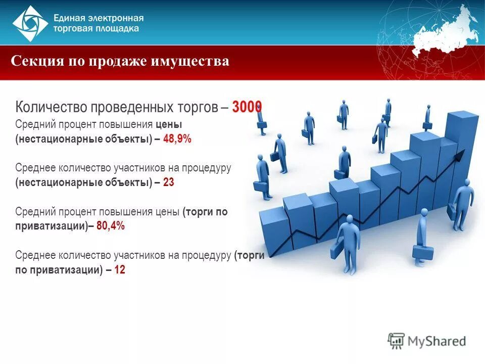 Электронная торговая площадка телефон. Электронные торговые площадки. Единая электронная торговая площадка. Электронные торговые площадки презентация. ЭТП торги России.