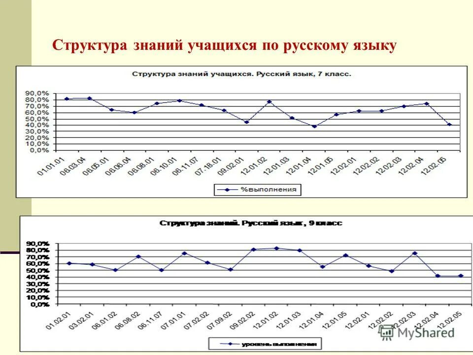 урок комплексного применения знаний и умений. структура коммуникативной компетентности. классическая схема структуры урока. структура знаний учащихся. структура знаний учащихся.