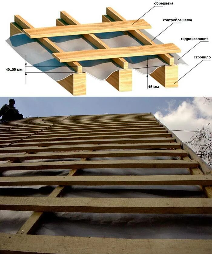 Какая доска на стропила. Контробрешетка кровли. Обрешетка контробрешетка кровли. Обрешётка под профнастил с20. Контробрешетка шаг под металлочерепицу.