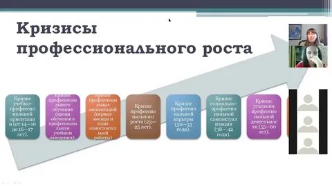 Кризис роста