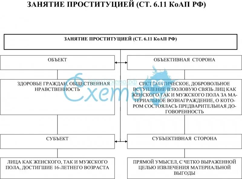 Разбор статей КОАП. Ст КОАП состав. Разбор статьи по составу КОАП. Состав статьи КОАП РФ.