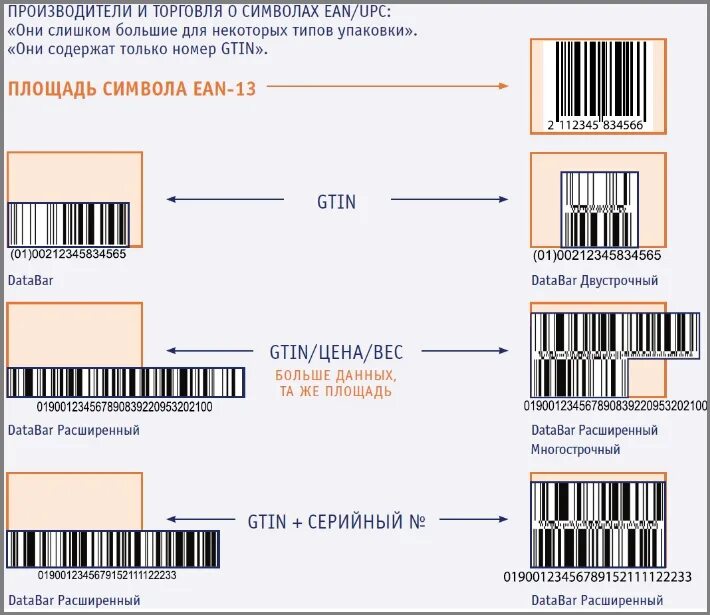 Gs1 маркировка. Штрих-код EAN-13 для "кода товара". Формат штрих кода gs1 DATABAR. Стандартный размер штрих кода EAN 13. Штрих код ean13+5.