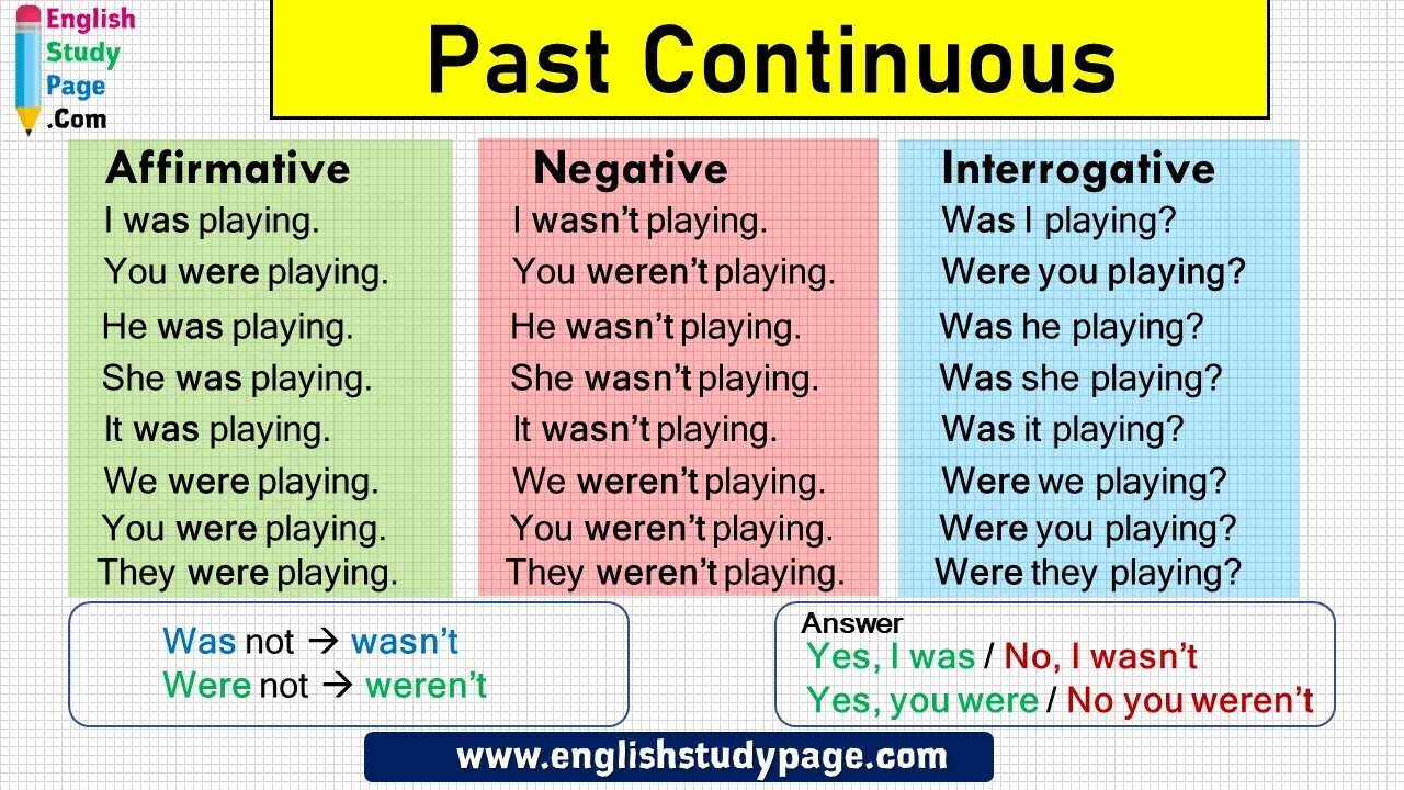 Write interrogative sentences. Паст континиус affirmative. Past Continuous negative interrogative. Раст континиус негатив. Паст континиус тенс.