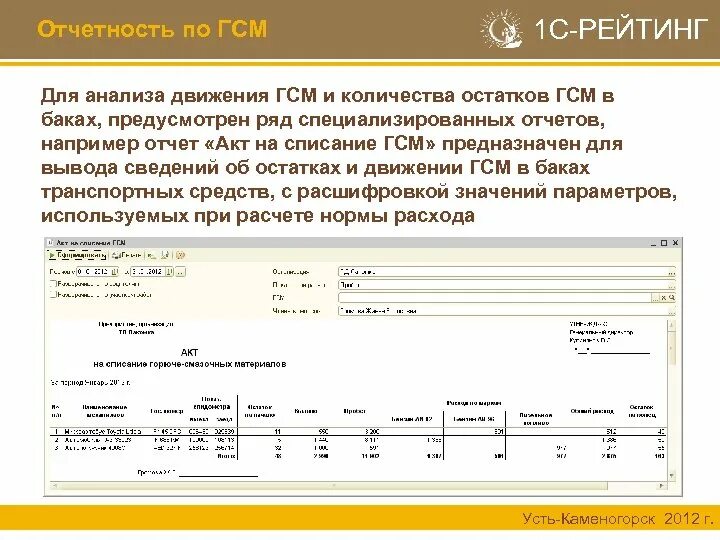 Инструкция по гсм. Акт на списание топлива на дизель Генератор. Отчет по списанию ГСМ. Реестр списания ГСМ образец. Акт по списанию ГСМ образец.