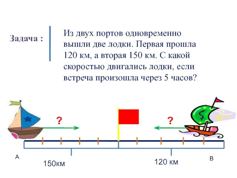 Задачи на движение 5 класс с дробями. Как понять задачи на движение. Задачи на движения 4 класс с решением и схемой. Схемы для решения задач на движение по математике 4 класс. Решение задач на встречное движение.