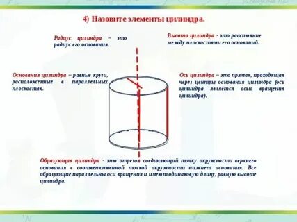3 цилиндр это какой
