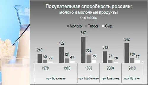 Рост покупательной активности. Покупательная способность. Покупательская способность. Покупательная способность россиян. Покупательская способность в России.