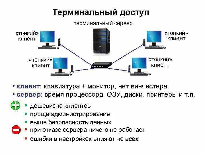 Версии тонкого клиента