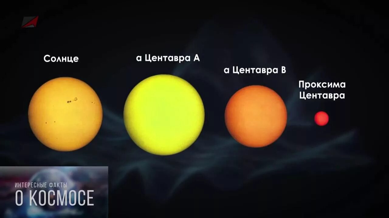 Расстояние до звезд солнечной системы. Самая близкая звезда к системе Альфа Центавра. Солнечная система Проксима Центавра. Система звезд Альфа Центавра. Система Альфа Центавры Солнечная система Альфа Солнечная.