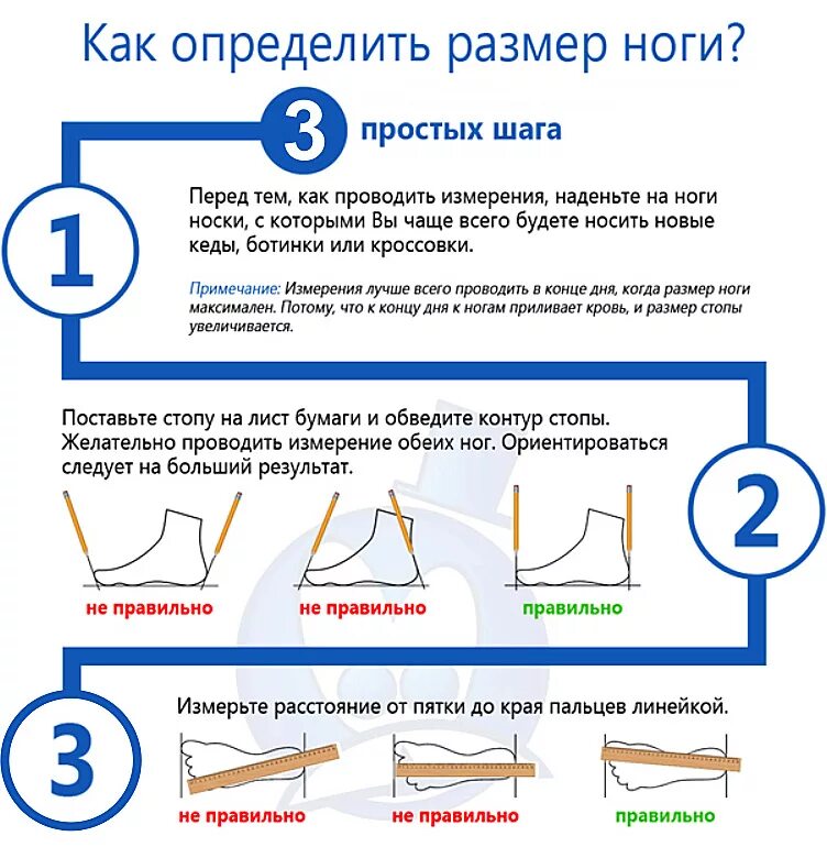 Как померить размер обуви. Как правильно замерить размер ноги для обуви. Как правильно замерить размер стопы. Как правильно мерить длину стопы. Какпиавильно щамерить длину СТОПВ.