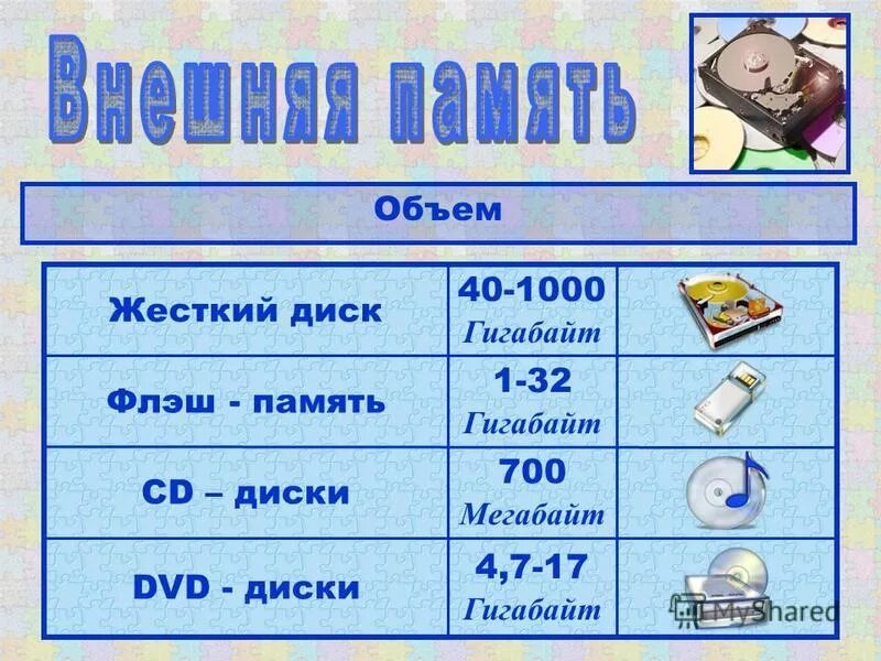 1 гб 1000 мб. 1 бит 1 гбайт 1 кбайт 1 бит 1 мбайт. Килобайт мегабайт гигабайт. Почему 1кб это 1024 байт. 2000 кб это сколько мб.