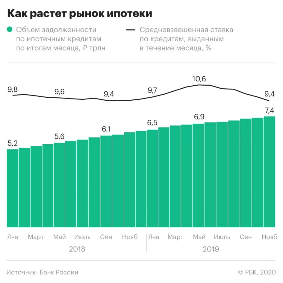 Ставка ипотеки по годам. Ставка ипотечного кредитования по годам. Процентная ставка по ипотеке по годам. Ставки по ипотеке в 2019 году. Процентные ставки по кредитам в 2024 году