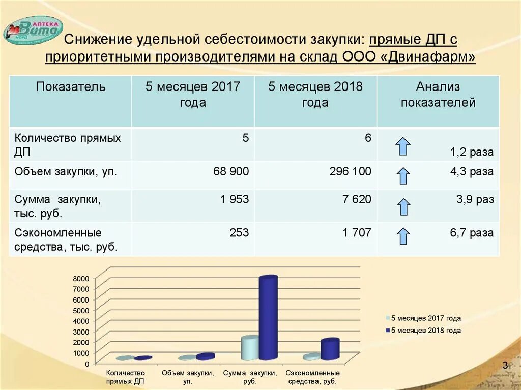 Удельная себестоимость это. Удельная себестоимость продукции это. Удельная себестоимость изделия формула. Снижение себестоимости.