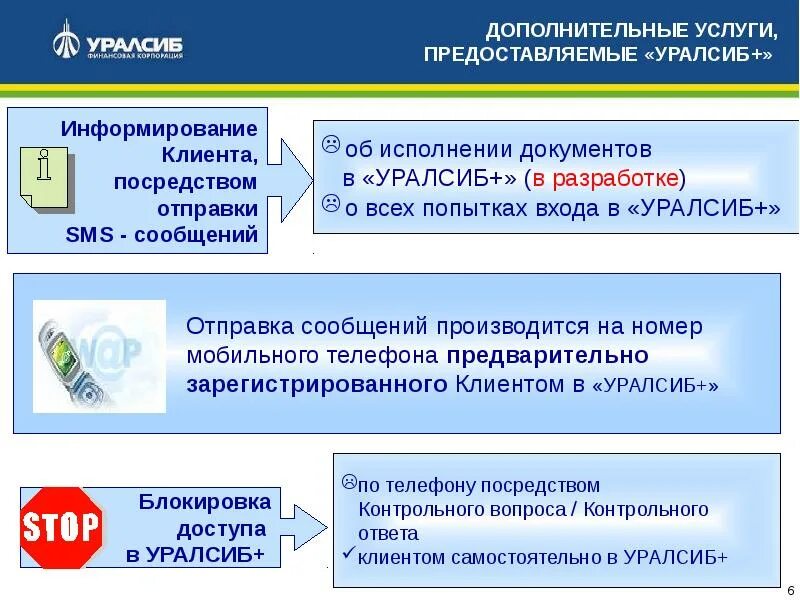 Дополнительные услуги банка. Банковские услуги предоставляемые гражданам. Информированию клиентов банков. Банковские продукты УРАЛСИБ.