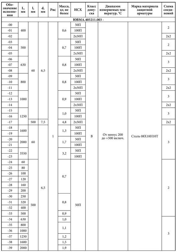 Нсх 50 м. Термосопротивление 50п таблица. тсп 100п таблица. тсп 100п градуировочная таблица. нсх 100п.
