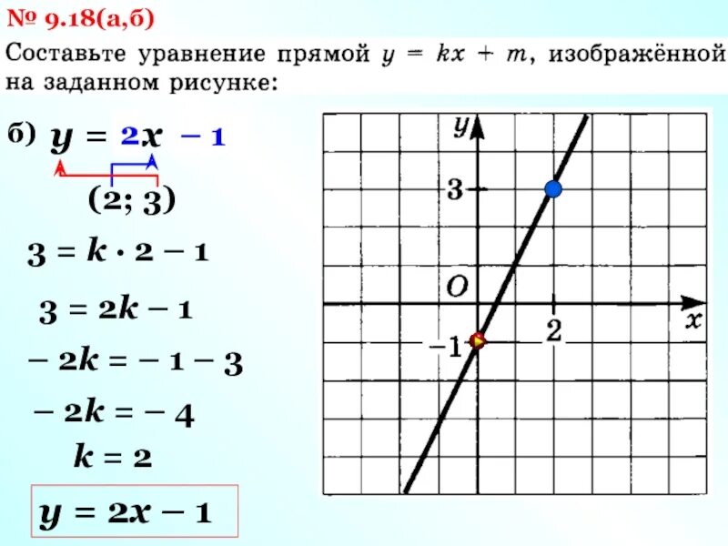 Прямая y kx 4 1 11. Уравнение прямой y=KX+M. Составь уравнение прямой y=KX+M. Уравнение прямой KX+M. Составление аналитической функции y=KX+M.