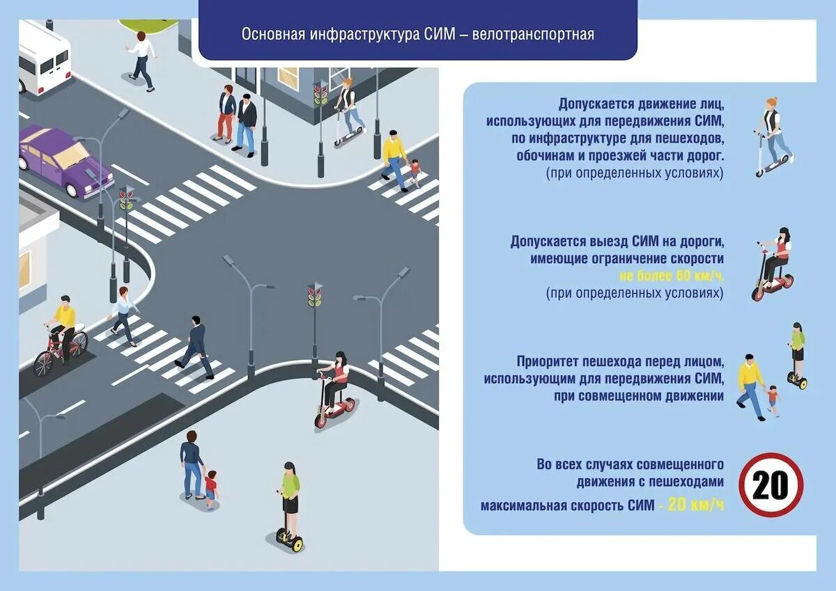 Движение и использование