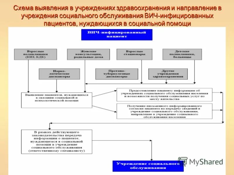 Взаимодействие учреждений здравоохранения