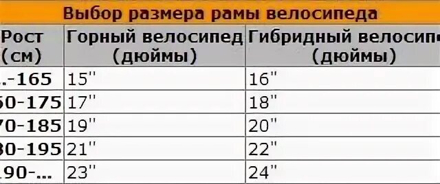 Какая рама нужна рост. Как выбрать размер рамы горного велосипеда по росту. Выбор размера рамы. Велосипеды какой размер рамы выбрать. Размерная сетка велосипедных рам.